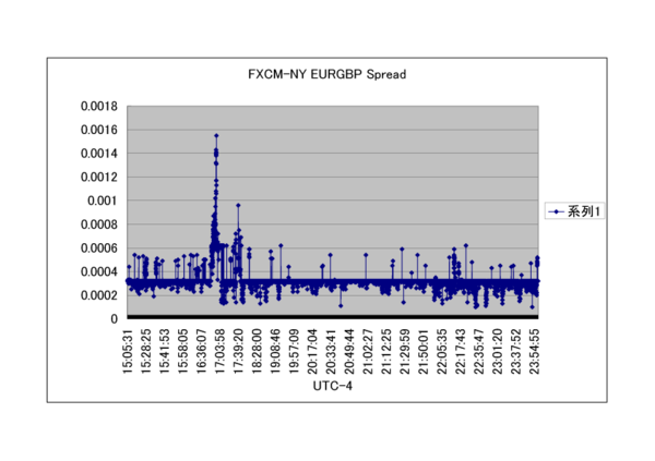 Spread_FXCM_NY_EURGBP_2009.png