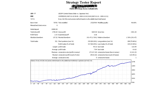 2009.11.20_NewEA_USDJPY.png