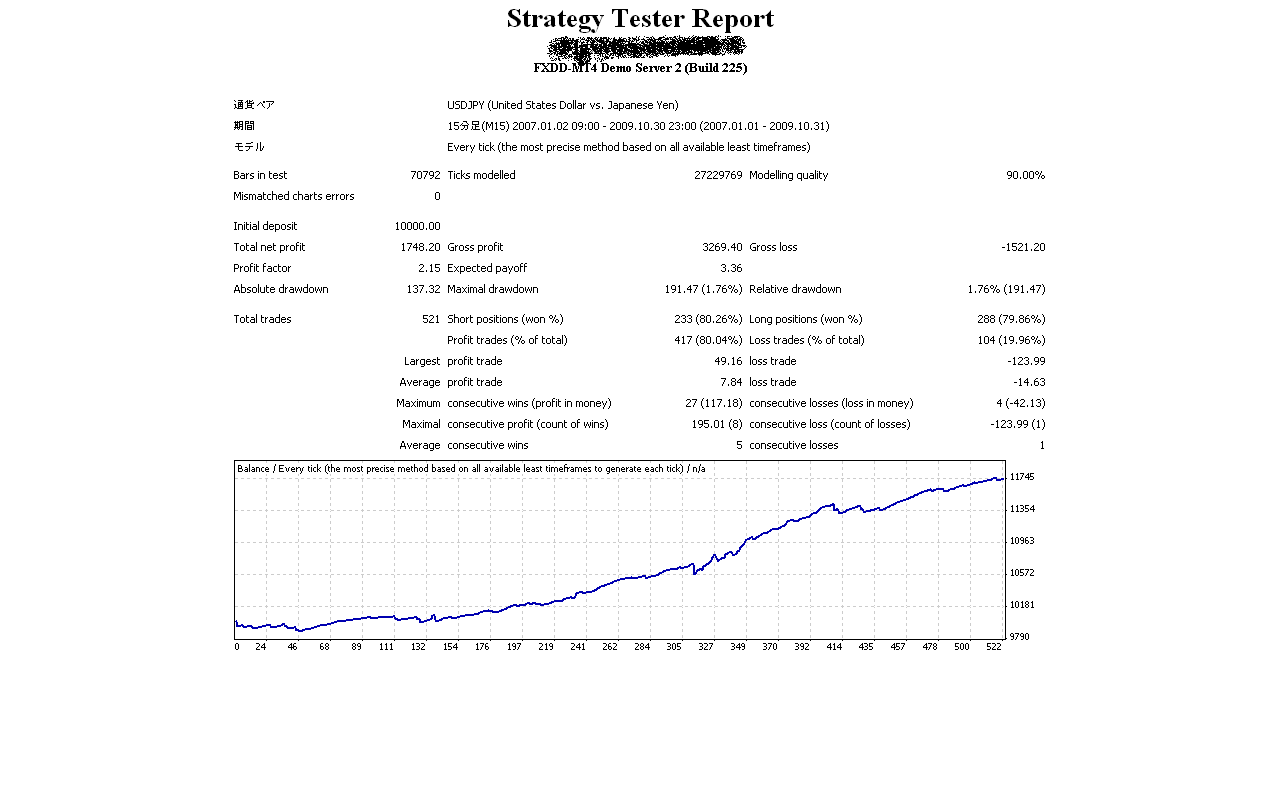 http://www.ea-labo.com/blogimg/2009.11.20_NewEA_USDJPY.png