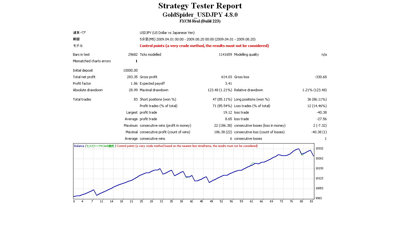 http://www.ea-labo.com/blogimg/GoldSpider_USDJPY%204.8.0%20001.png