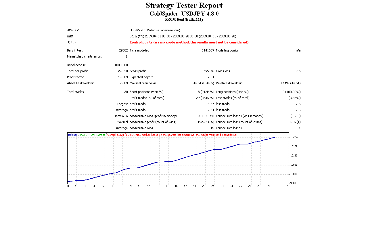 http://www.ea-labo.com/blogimg/GoldSpider_USDJPY%204.8.0%20002.png