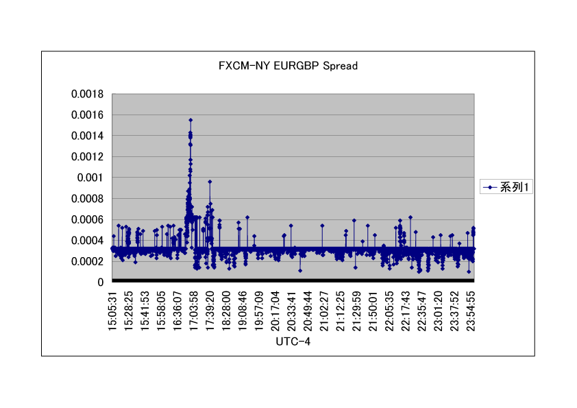 http://www.ea-labo.com/blogimg/Spread_FXCM_NY_EURGBP_2009.png